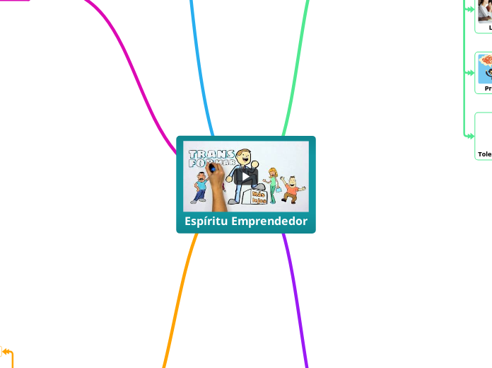 Espíritu Emprendedor