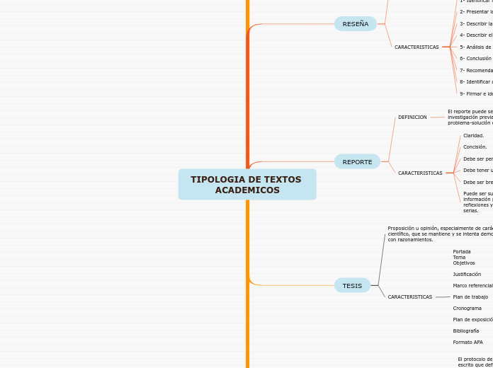 TIPOLOGIA DE TEXTOS ACADEMICOS