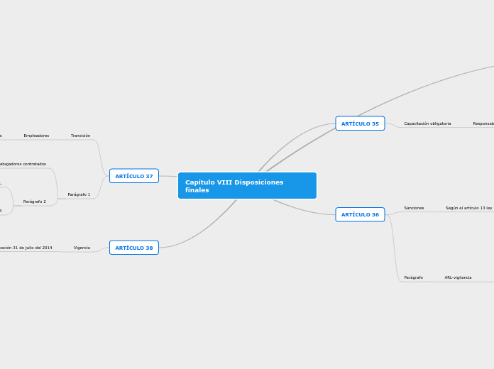 Capitulo VIII Disposiciones finales