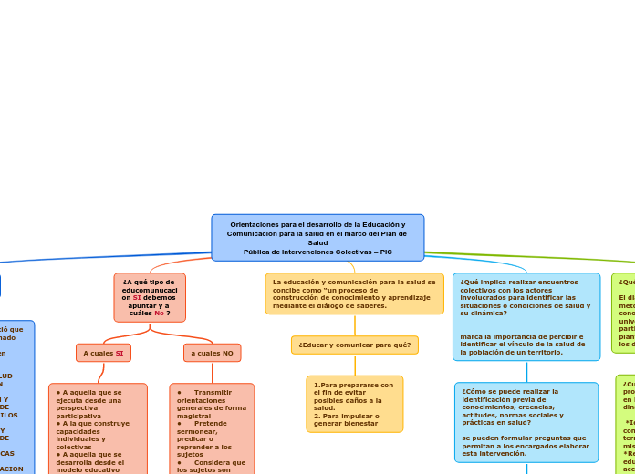 Orientaciones para el desarrollo de la Educación yComunicación para la salud en el marco del Plan de SaludPública de Intervenciones Colectivas – PIC