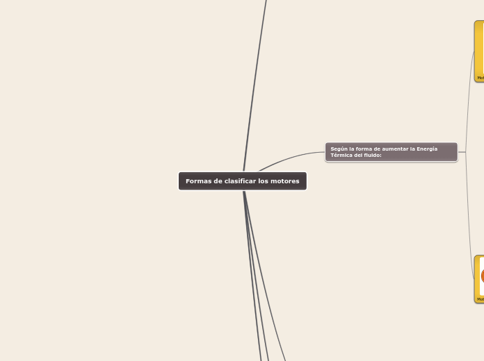 Formas de clasificar los motores