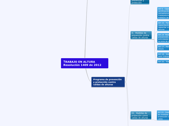 TRABAJO EN ALTURA Resolución 1409 de 2012