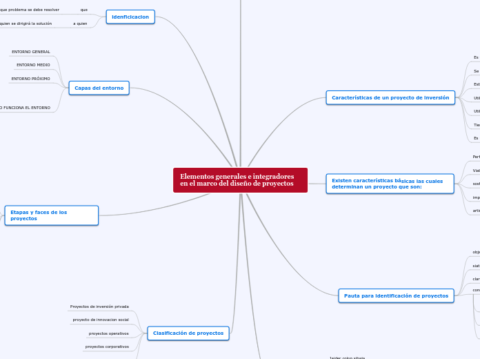 Elementos generales e integradores en el marco del diseño de proyectos