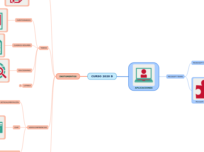 MAPA MENTAL CURSO 2020 B