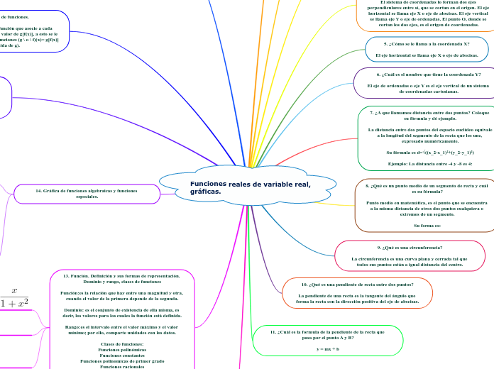 Funciones reales de variable real, gráficas