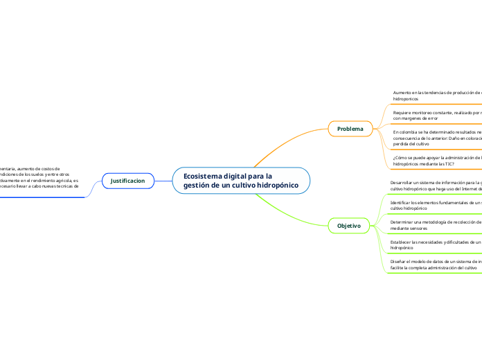 Ecosistema digital para la gestión de un cultivo hidropónico
