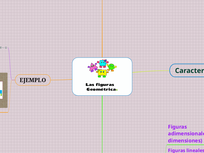 Las figuras   Geométricas