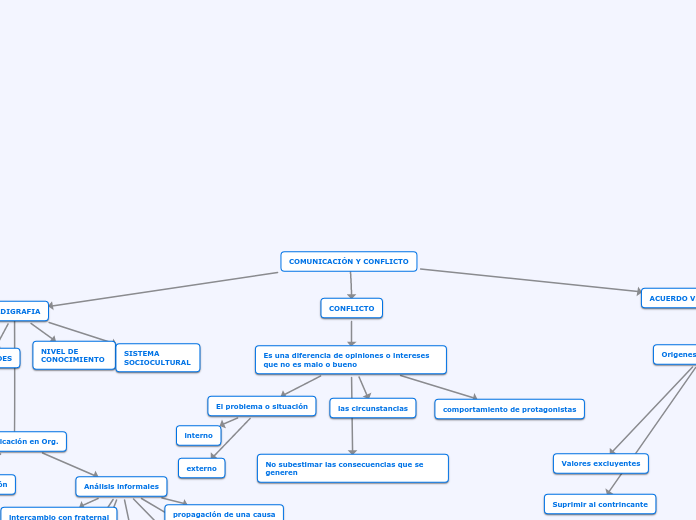 COMUNICACIÓN Y CONFLICTO