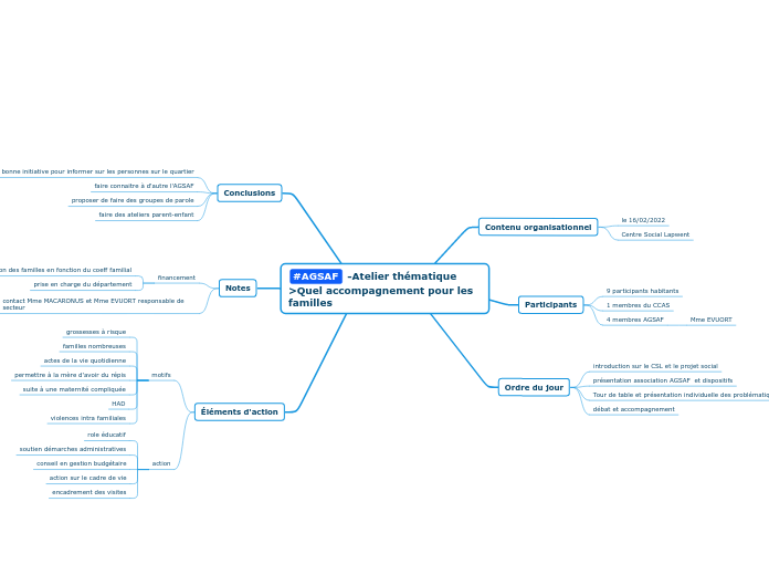 #AGSAF -Atelier thématique 
>Quel accompagnement pour les familles