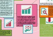 Sample Mind Map