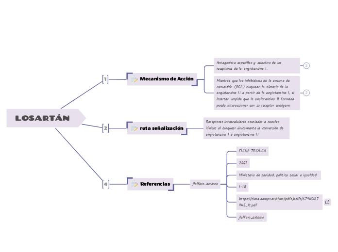 LOSARTÁN