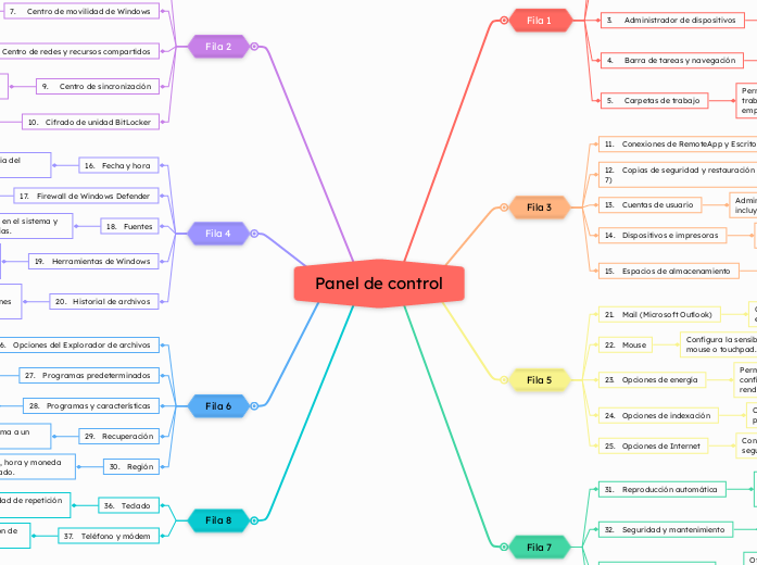 Panel de control