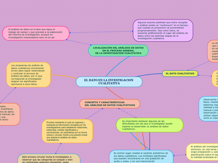 EL DATO EN LA INVESTIGACION CUALITATIVA