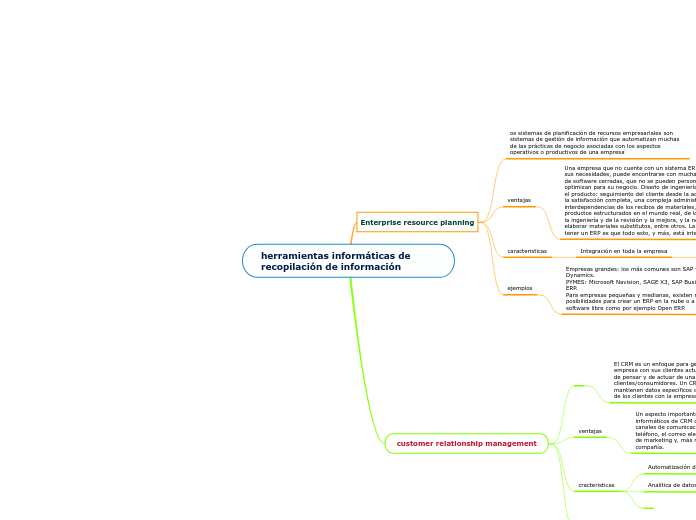 herramientas informáticas de recopilación de información