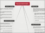 Areas de la Gestio de Redes Telecomunicaciones Grupo 8