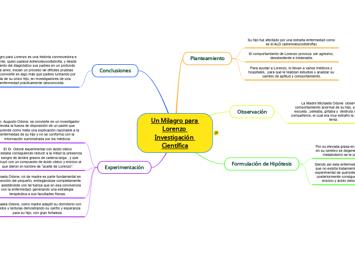 Un Milagro para Lorenzo Investigación Científica