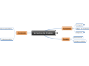 Sistema de Análisis