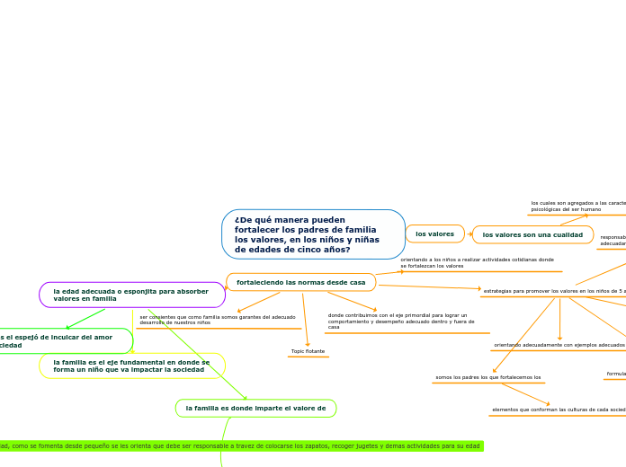 ¿De qué manera pueden fortalecer los padres de familia los valores, en los niños y niñas de edades de cinco años?