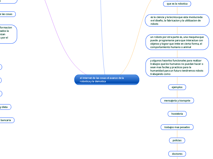 el internet de las cosas el avance de la robotica y la demotica