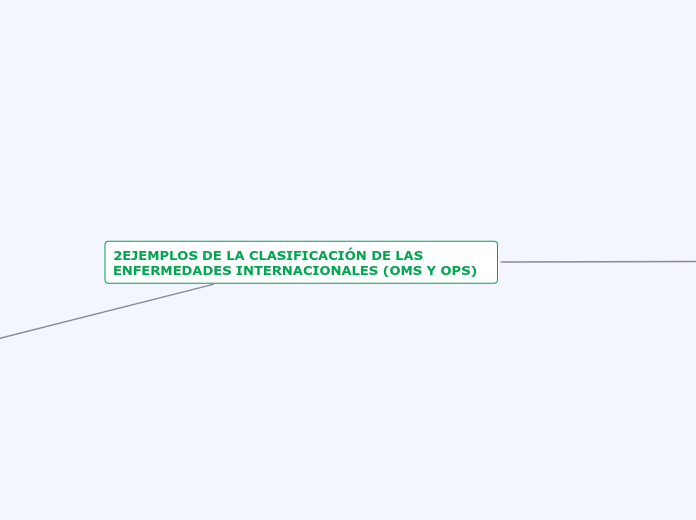 Clasificación de las enfermedades