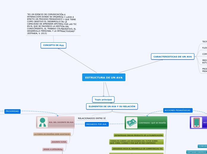 ESTRUCTURA DE UN AVA