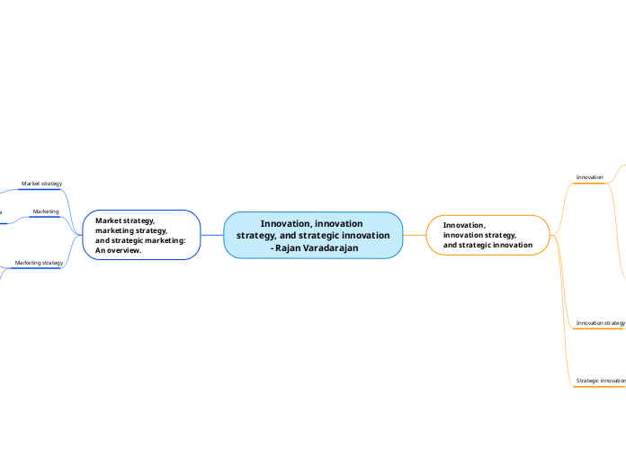 Innovation, innovation 
strategy, and strategic innovation
 - Rajan Varadarajan