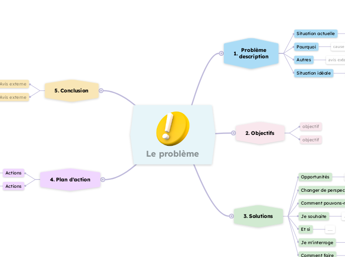 Résolution de problèmes