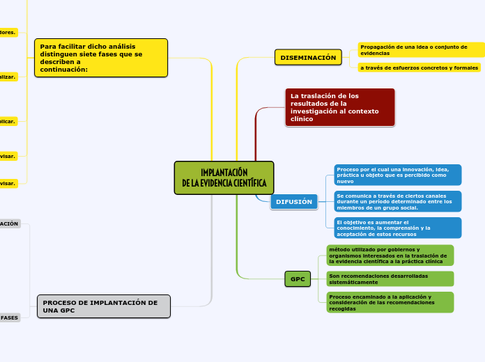 IMPLANTACIÓN
DE LA EVIDENCIA CIENTÍFICA