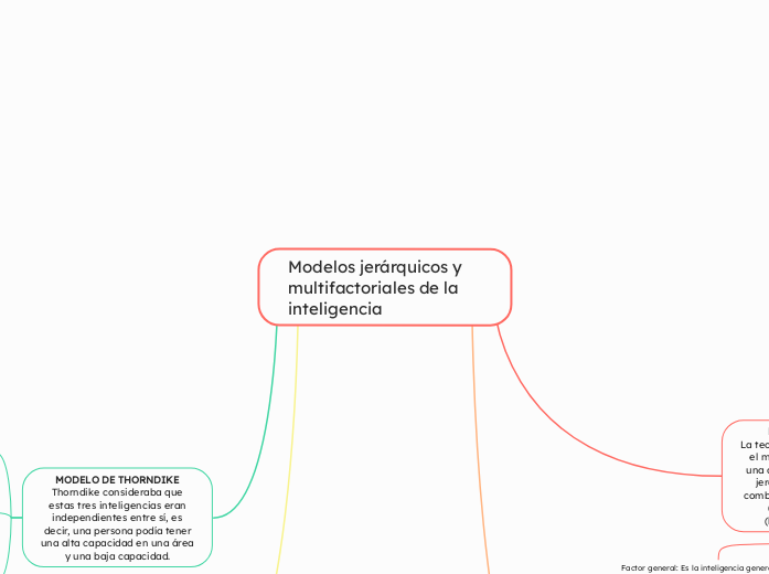 Modelos jerárquicos y multifactoriales de la inteligencia 