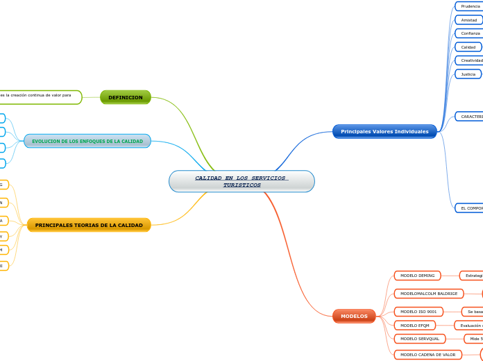 CALIDAD EN LOS SERVICIOS TURISTICOS