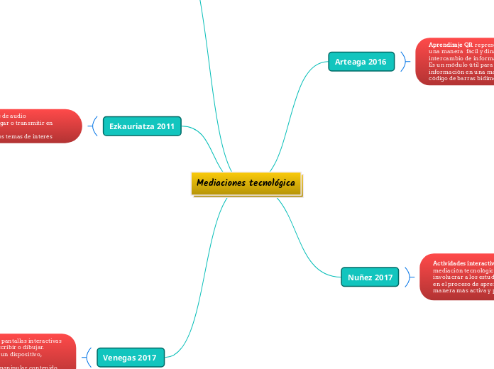 Mediaciones tecnológica