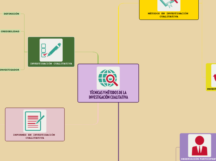 TÉCNICAS Y MÉTODOS DE LA INVESTIGACIÓN CUALITATIVA