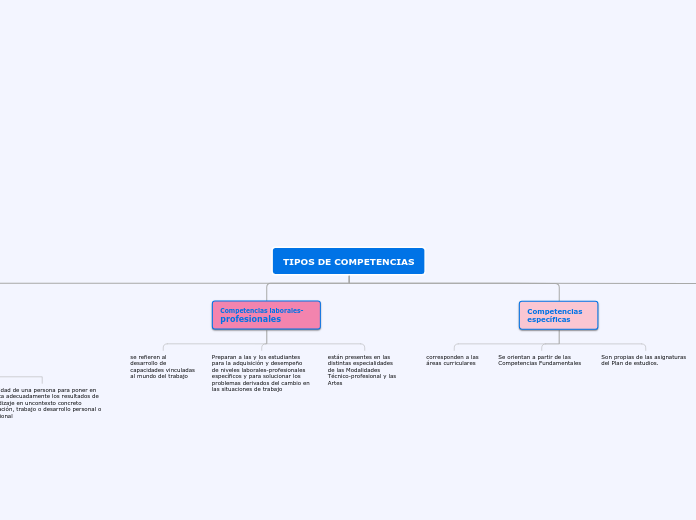 TIPOS DE COMPETENCIAS