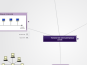 Топология компьютерных сетей