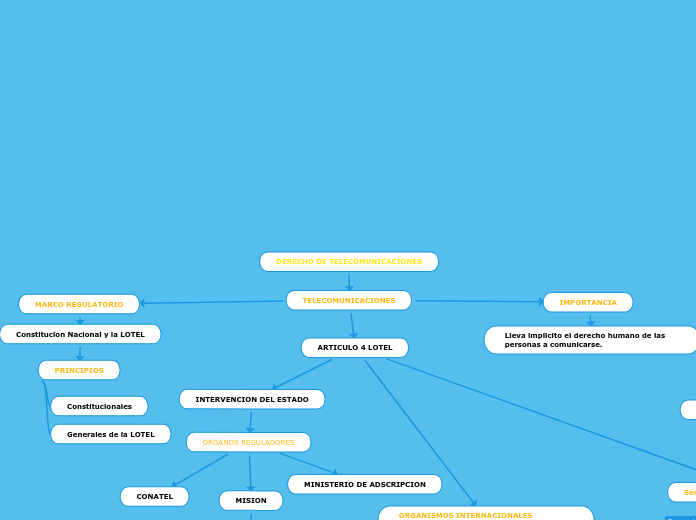 DERECHO DE TELECOMUNICACIONES