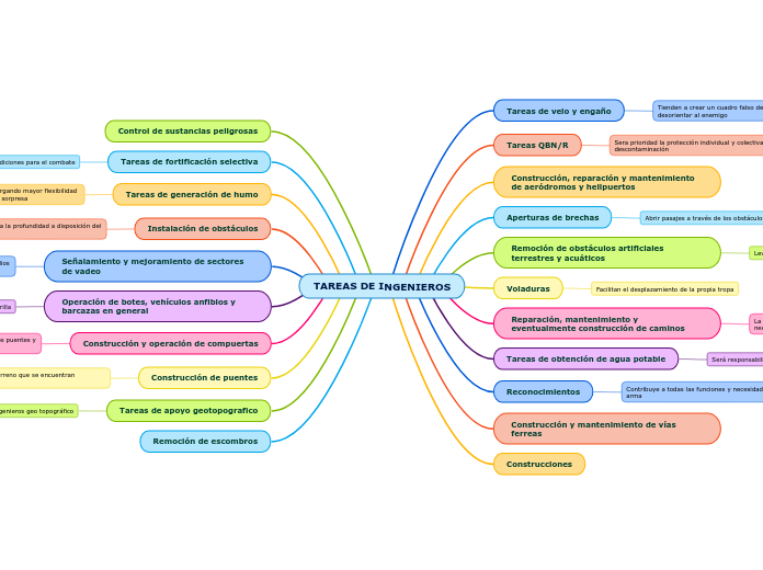 TAREAS DE INGENIEROS 