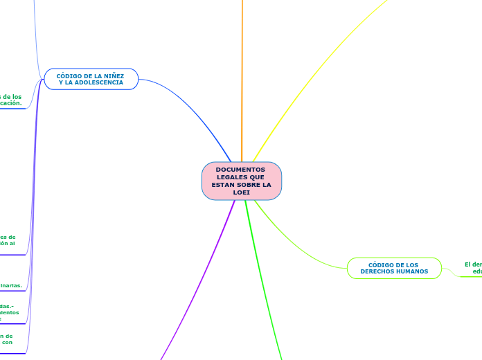 DOCUMENTOS LEGALES QUE ESTAN SOBRE LA LOEI