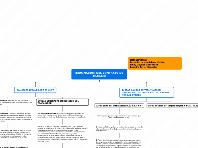 TERMINACION DEL CONTRATO DE TRABAJO