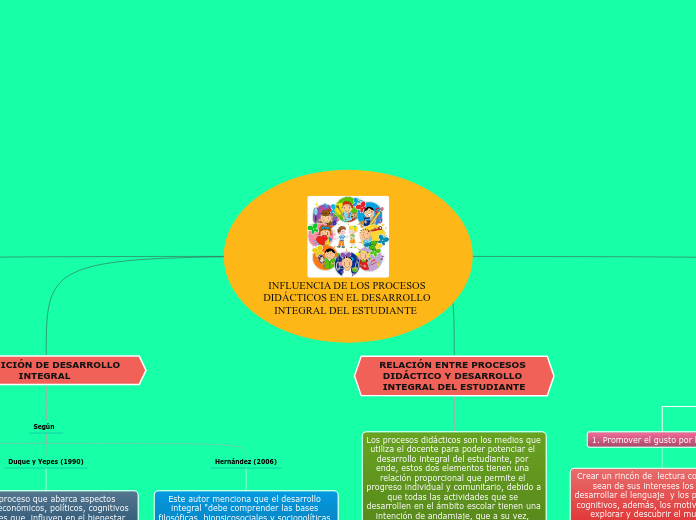 INFLUENCIA DE LOS PROCESOS DIDÁCTICOS EN EL DESARROLLO INTEGRAL DEL ESTUDIANTE  