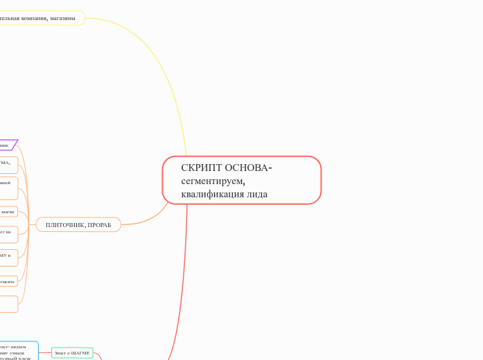СКРИПТ ОСНОВА-сегментируем, квалификация лида