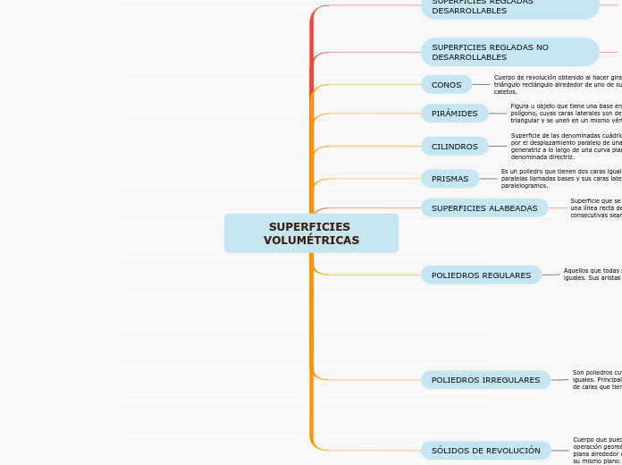 SUPERFICIES VOLUMÉTRICAS