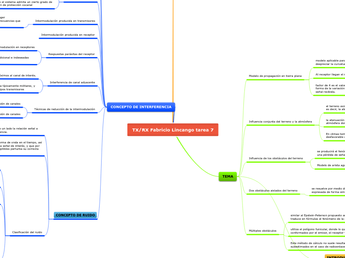 TX/RX Fabricio Lincango tarea 7