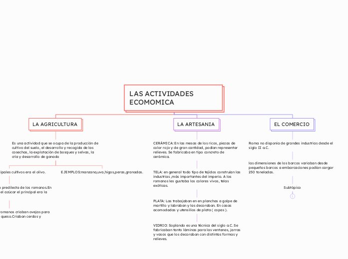 LAS ACTIVIDADES ECOMOMICA