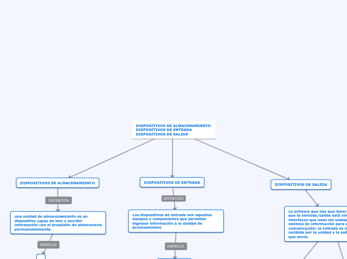 DISPOSITIVOS DE ALMACENAMIENTO DISPOSITIVOS DE ENTRADA                DISPOSITIVOS DE SALIDA