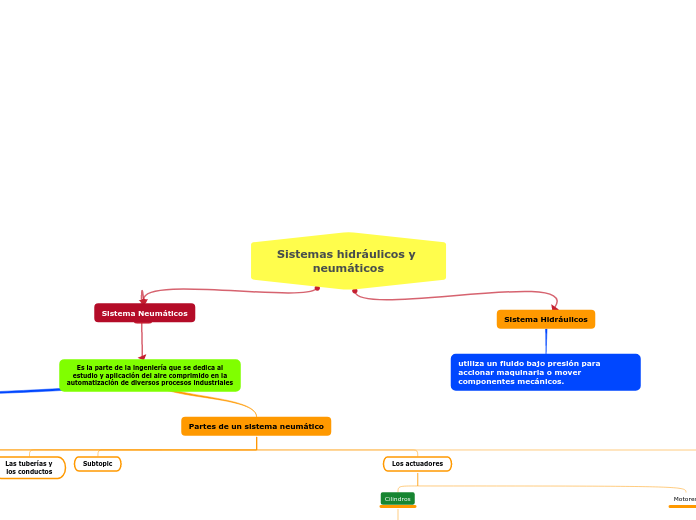 Sistemas hidráulicos y neumáticos