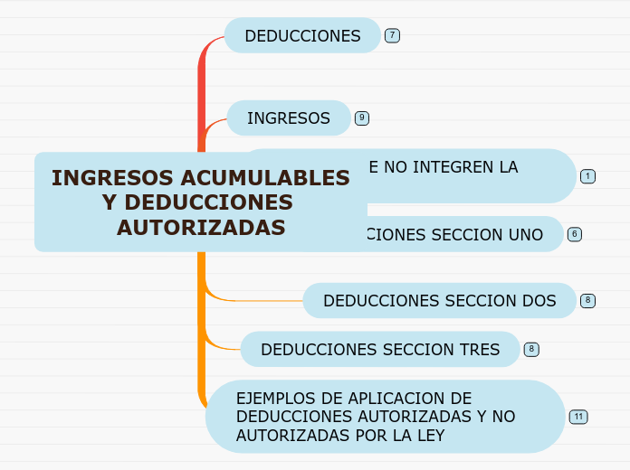 INGRESOS ACUMULABLES Y DEDUCCIONES AUTORIZADAS