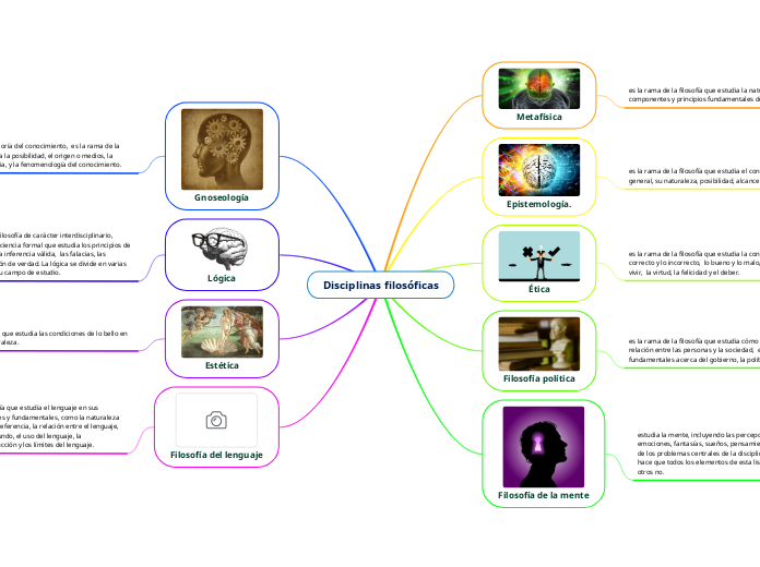 Disciplinas filosóficas
