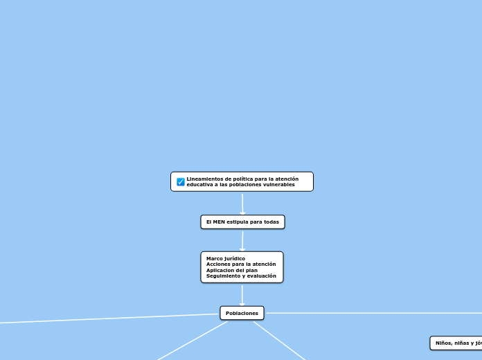 Lineamientos de política para la atención educativa a las poblaciones vulnerables