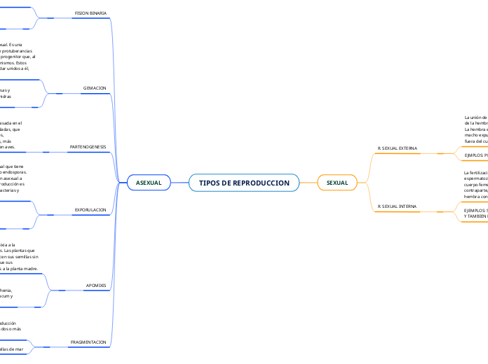 TIPOS DE REPRODUCCION