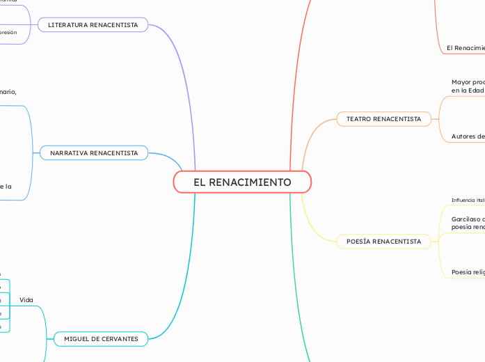 EL RENACIMIENTO